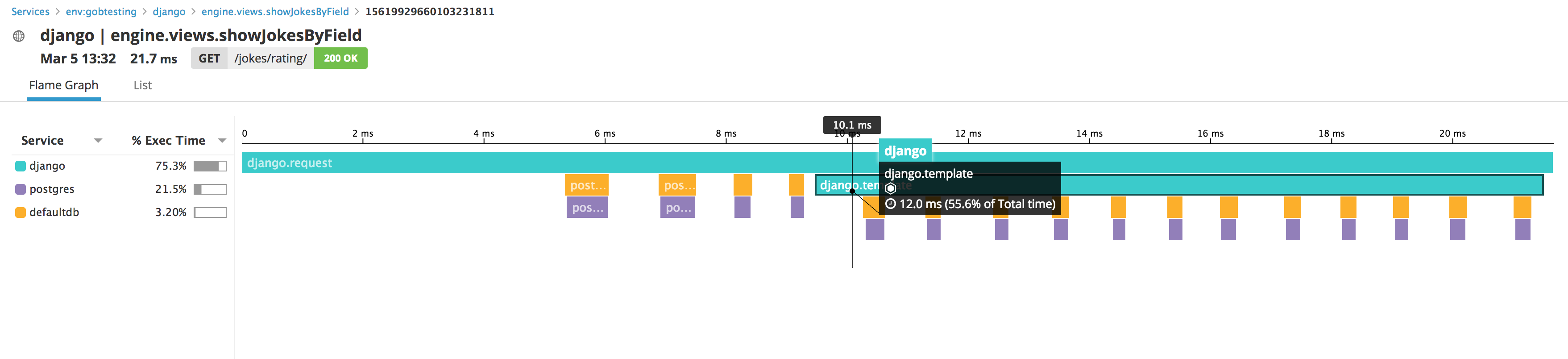 Monitor Django Performance, Services, and Traces