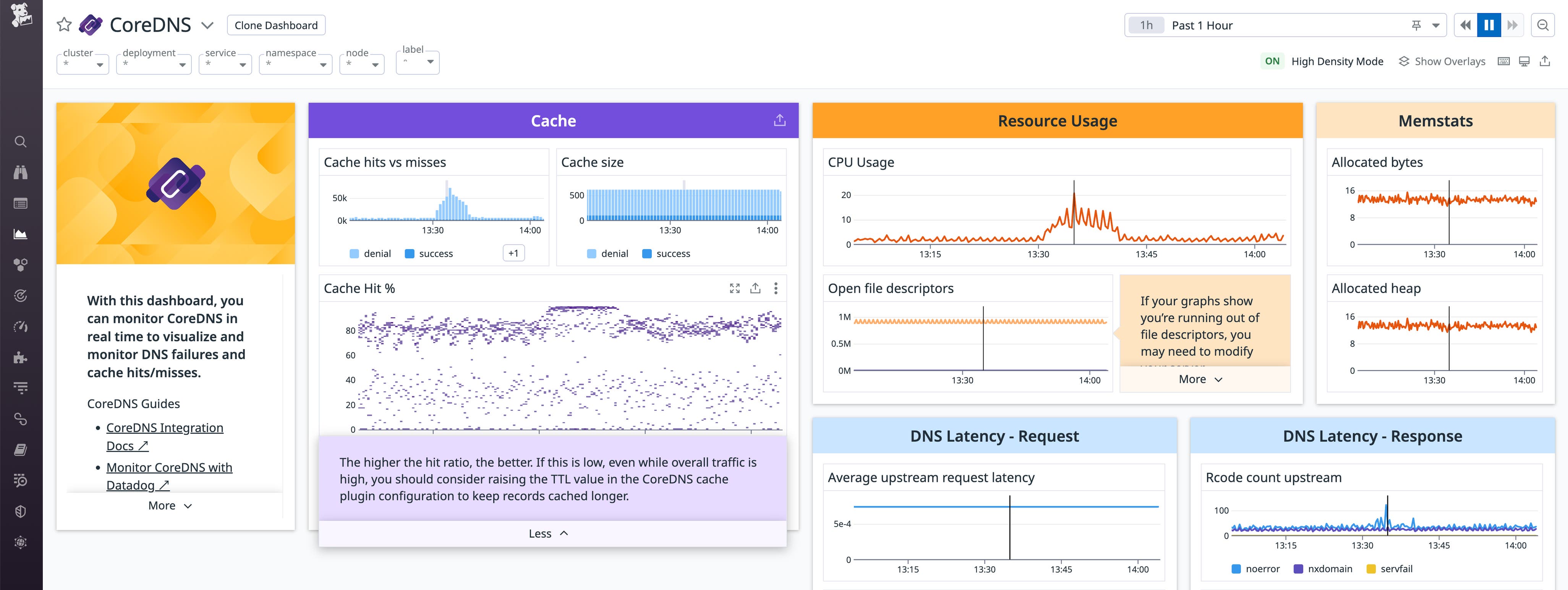 Metrics Datadog Icon How to monitor CoreDNS with Datadog | Datadog