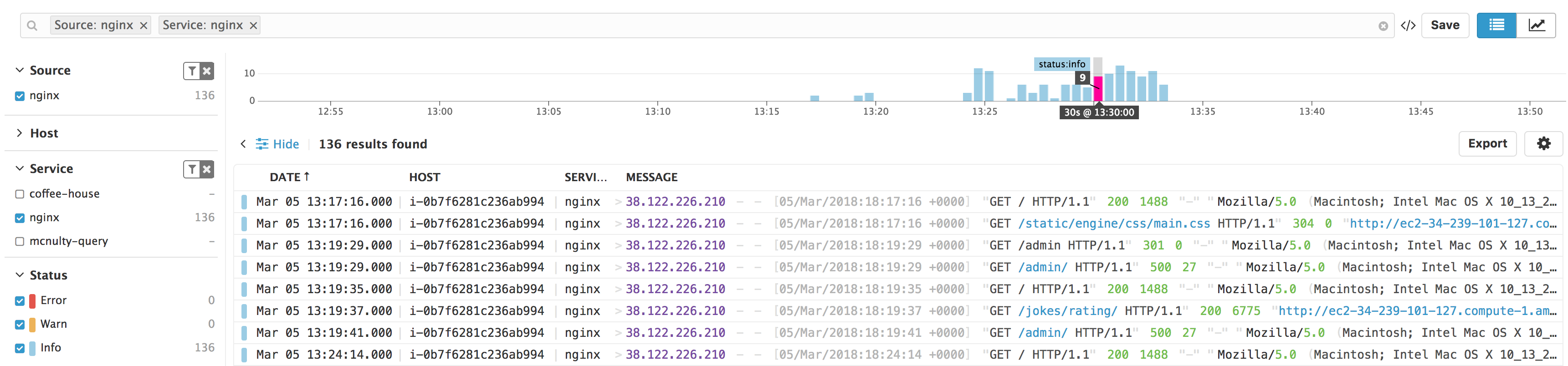 Monitor Django Performance and NGINX logs with Datadog