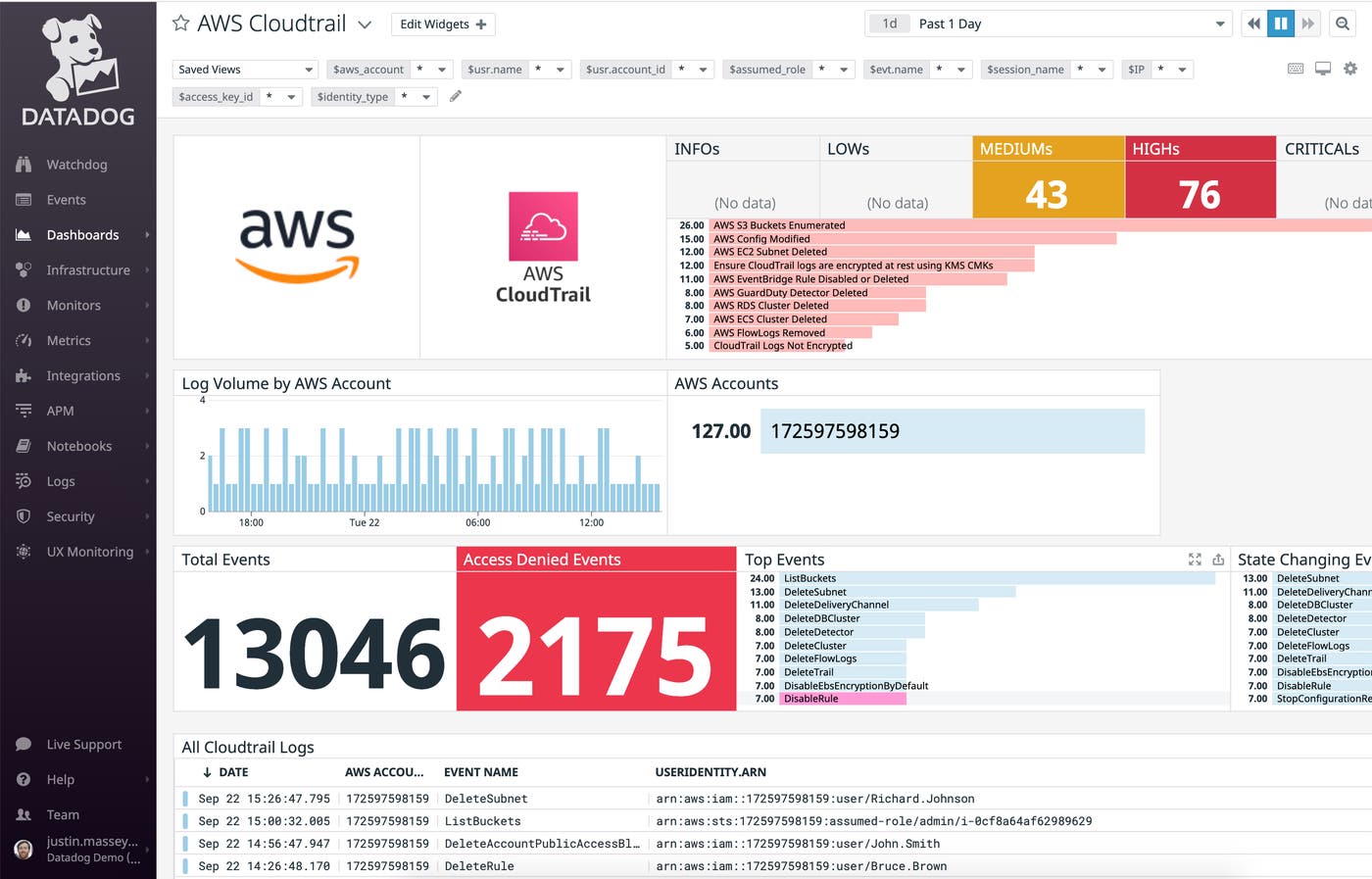 Build dashboards from your CloudTrail logs to provide a top-down perspective with which to assess the performance and health of your AWS environment. Build dashboards from your CloudTrail logs to provide a top-down perspective with which to assess the performance and health of your AWS environment.
