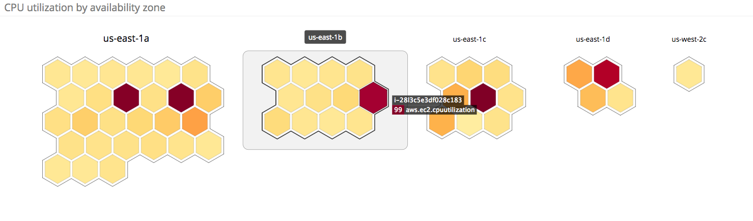 EC2 instances in Datadog