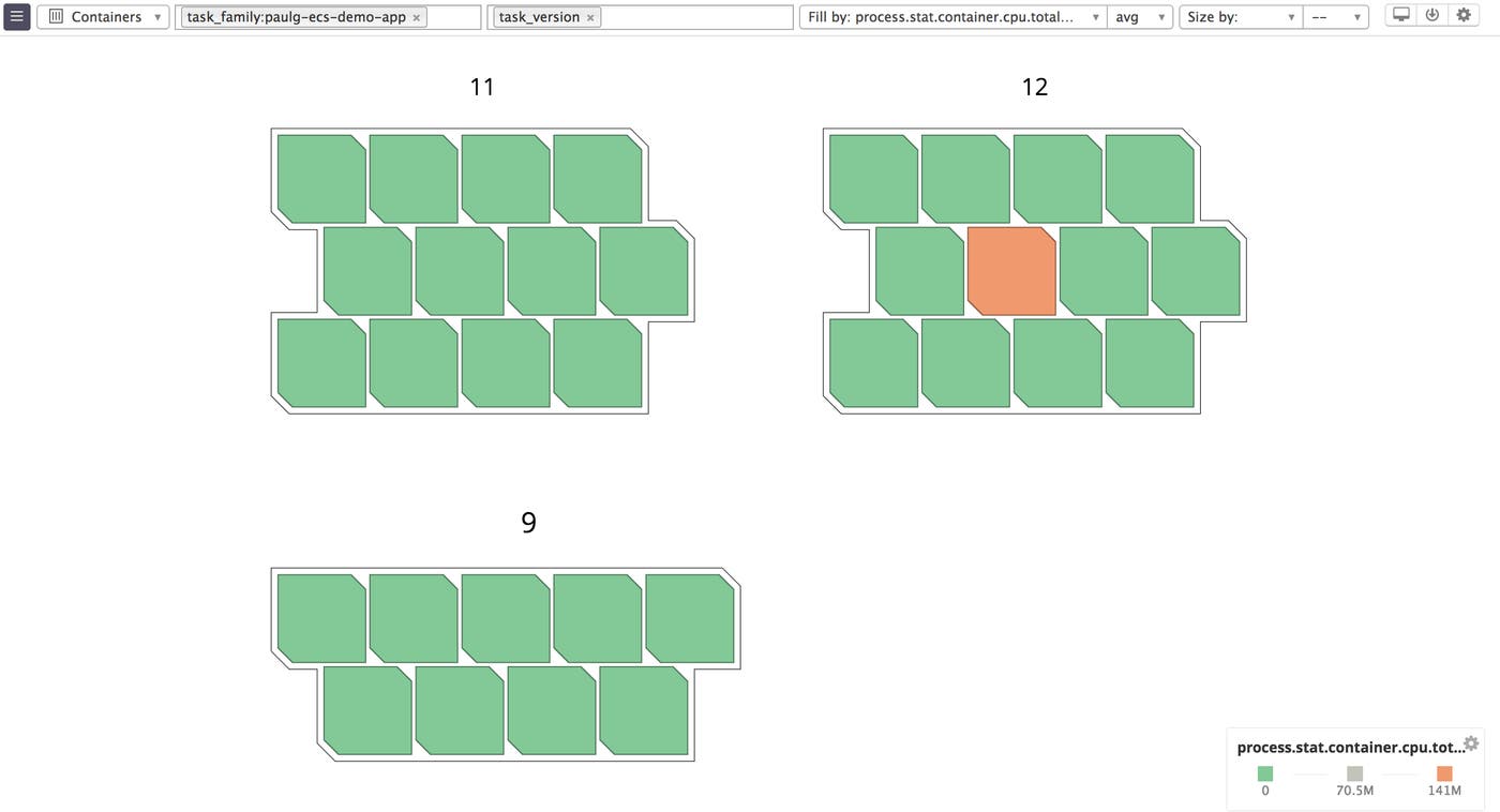 Container map organized by ECS task definition version. Container map organized by ECS task definition version.