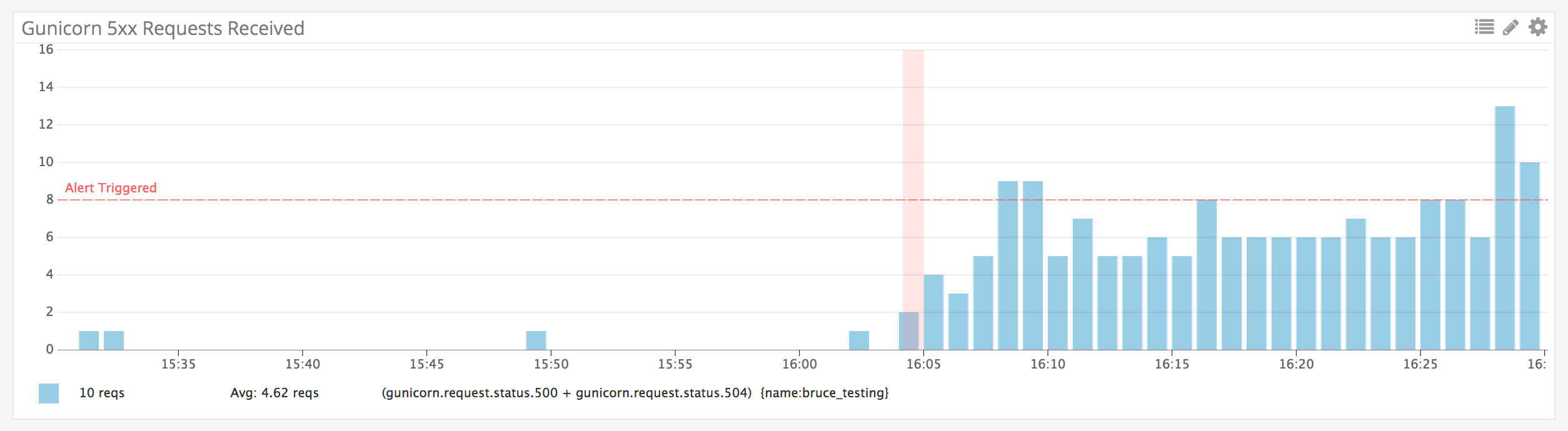 Monitor Django Performance, Metrics, and Events