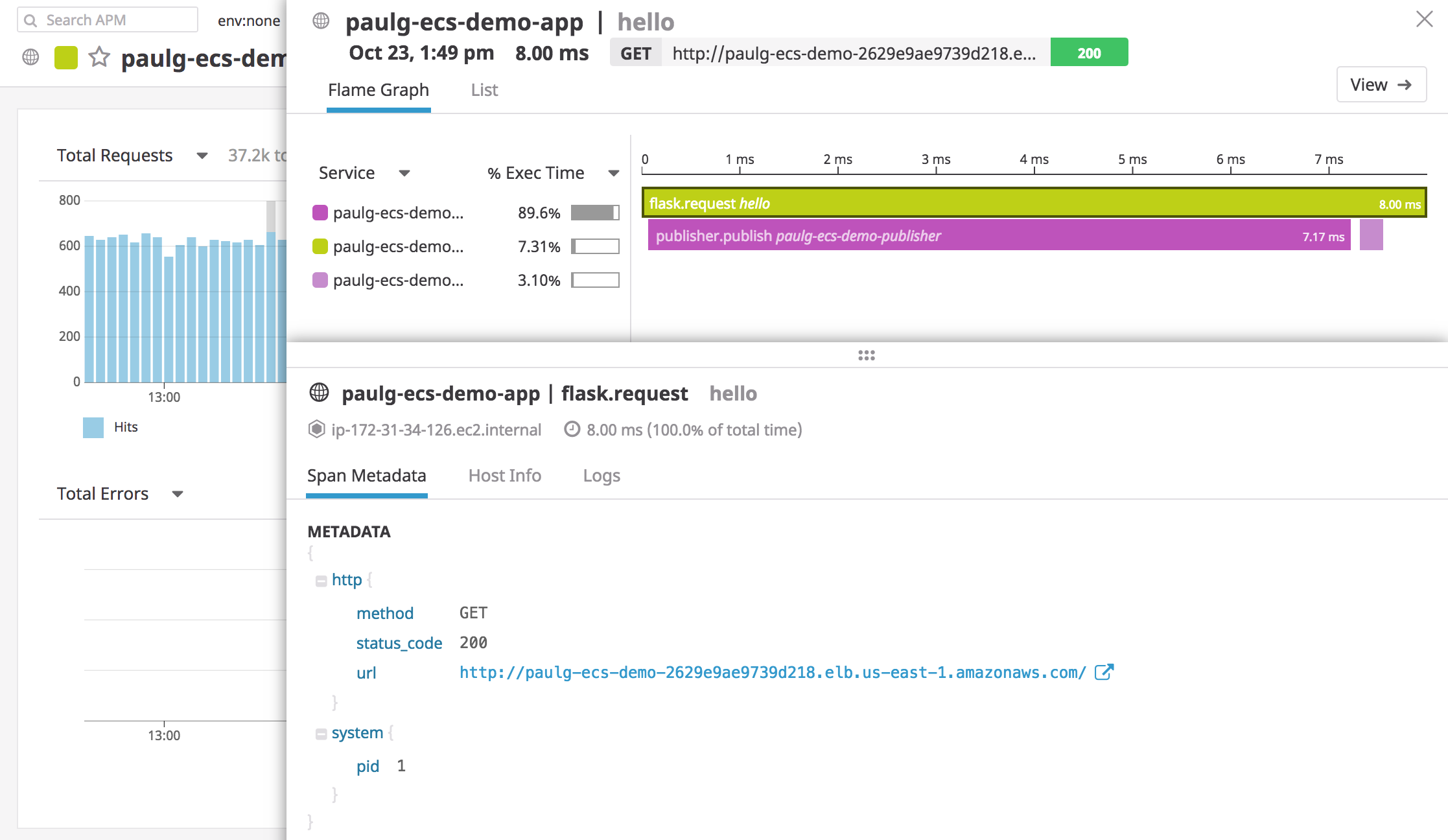 A flame graph of a request within an ECS cluster, including the option to view related metadata and ECS logs.