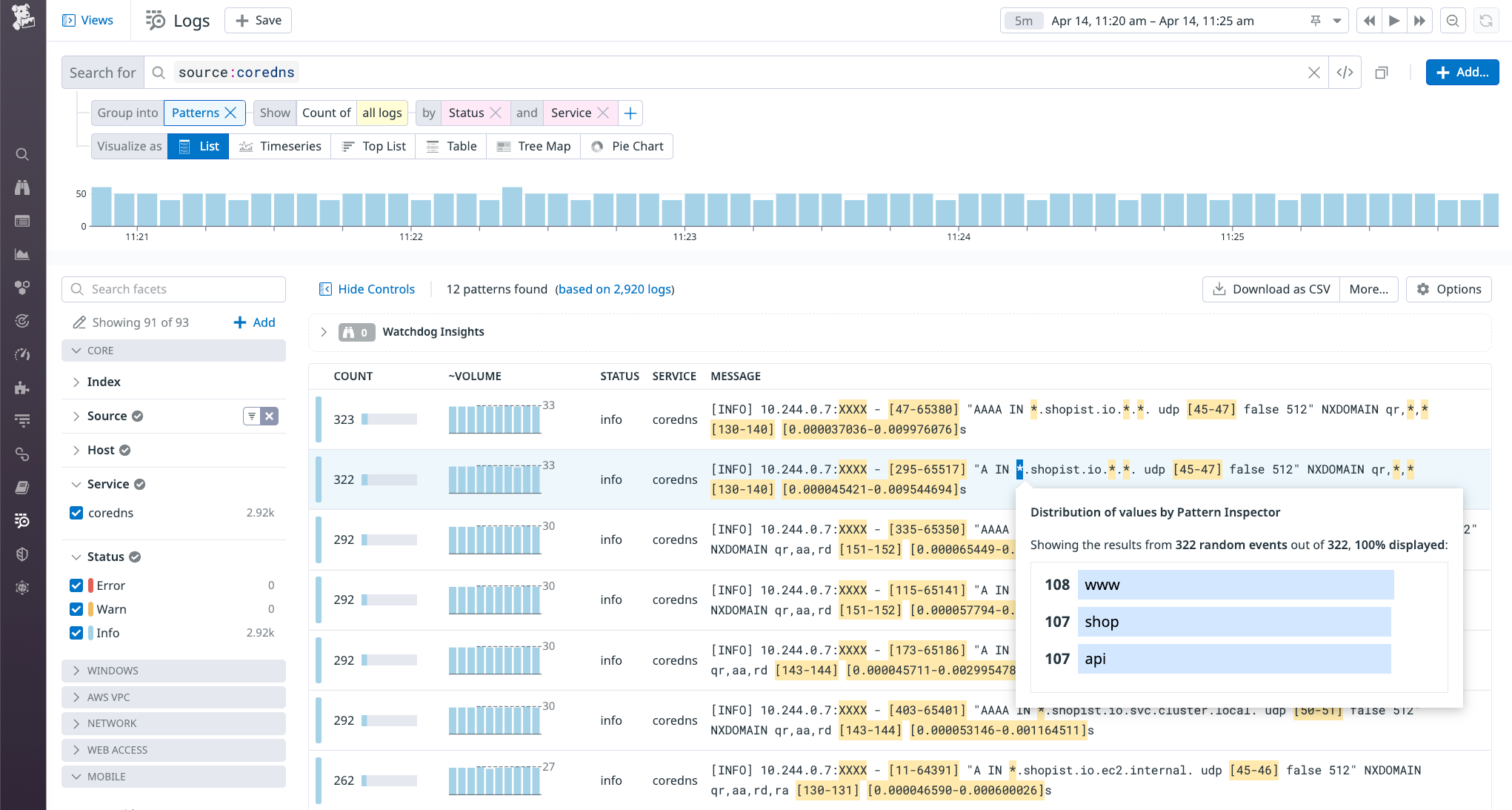 The Pattern Inspector view within the Log Explorer shows that in the last 15 minutes, CoreDNS has resolved requests for www.shopist.io, shop.shopist.io, and api.shopist.io