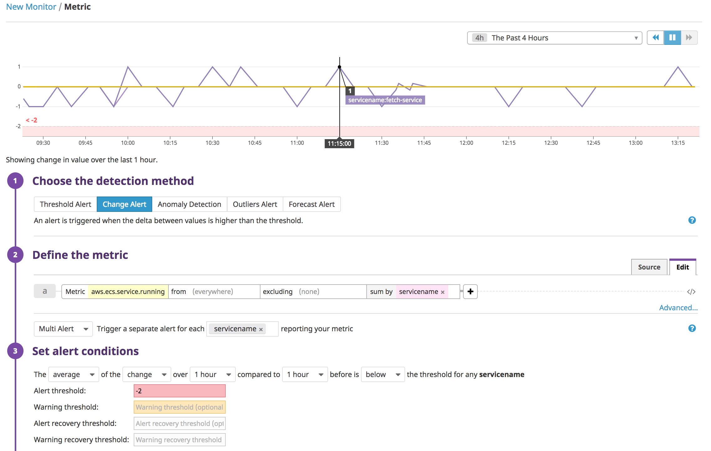 Setting alerts on changes in the number of running tasks in an ECS service.