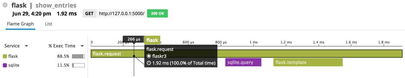 Flame graph showing a request from a Flask app. Flame graph showing a request from a Flask app.