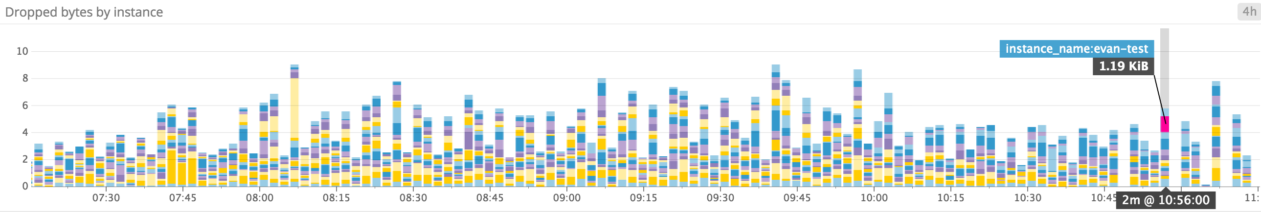 Inbound traffic blocked by firewall rules