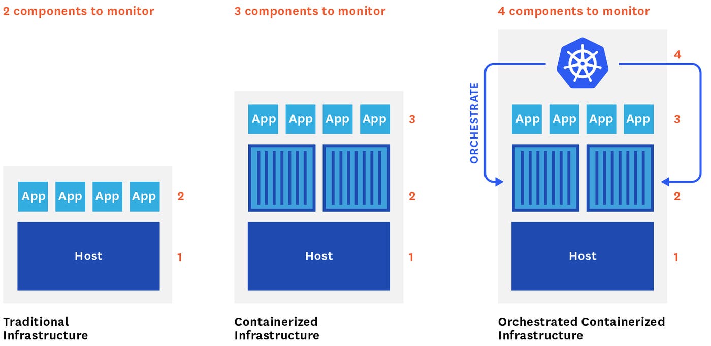 kubernetes monitoring kubernetes monitoring