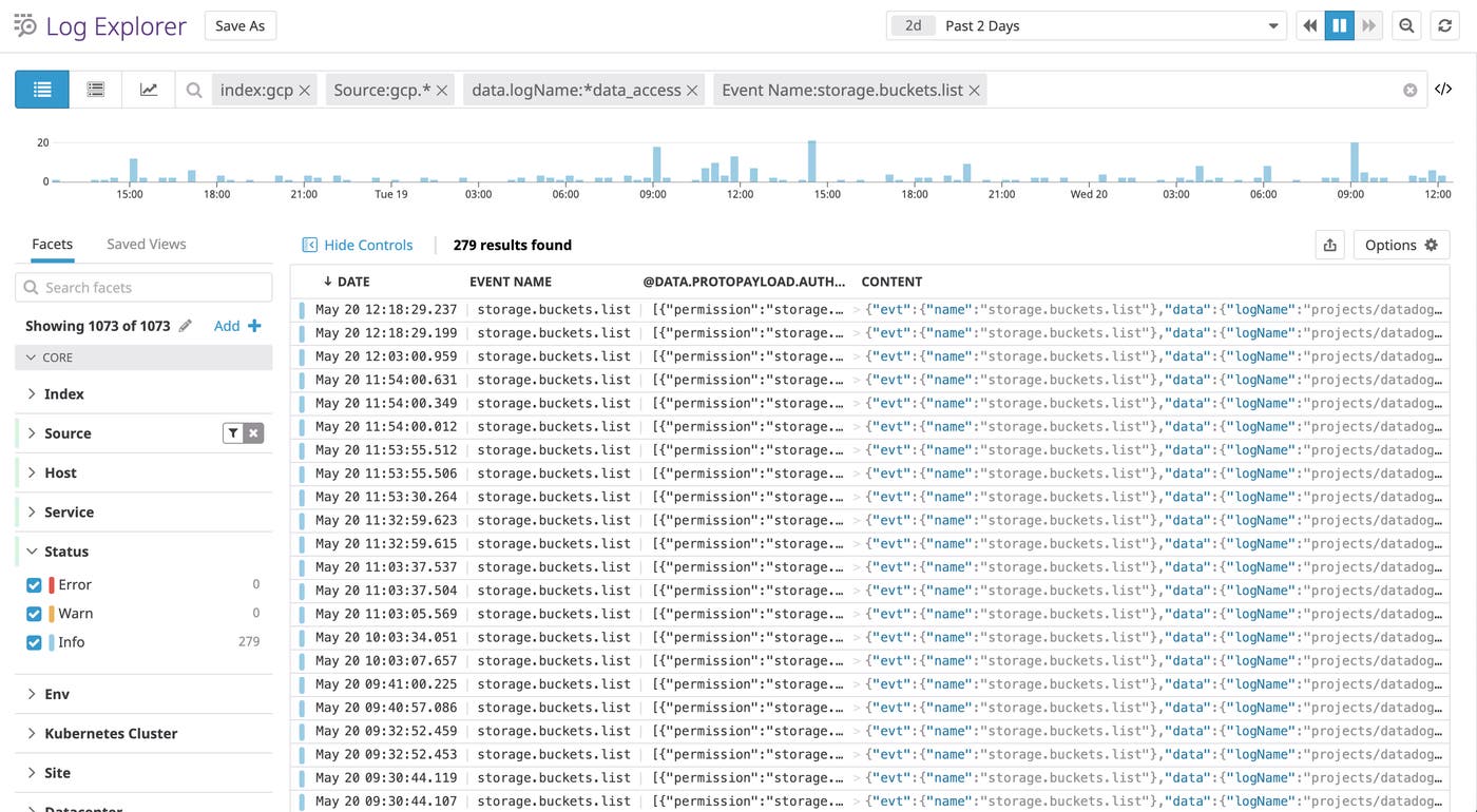 Review your GCP audit logs in Datadog’s Log Explorer. Review your GCP audit logs in Datadog’s Log Explorer.