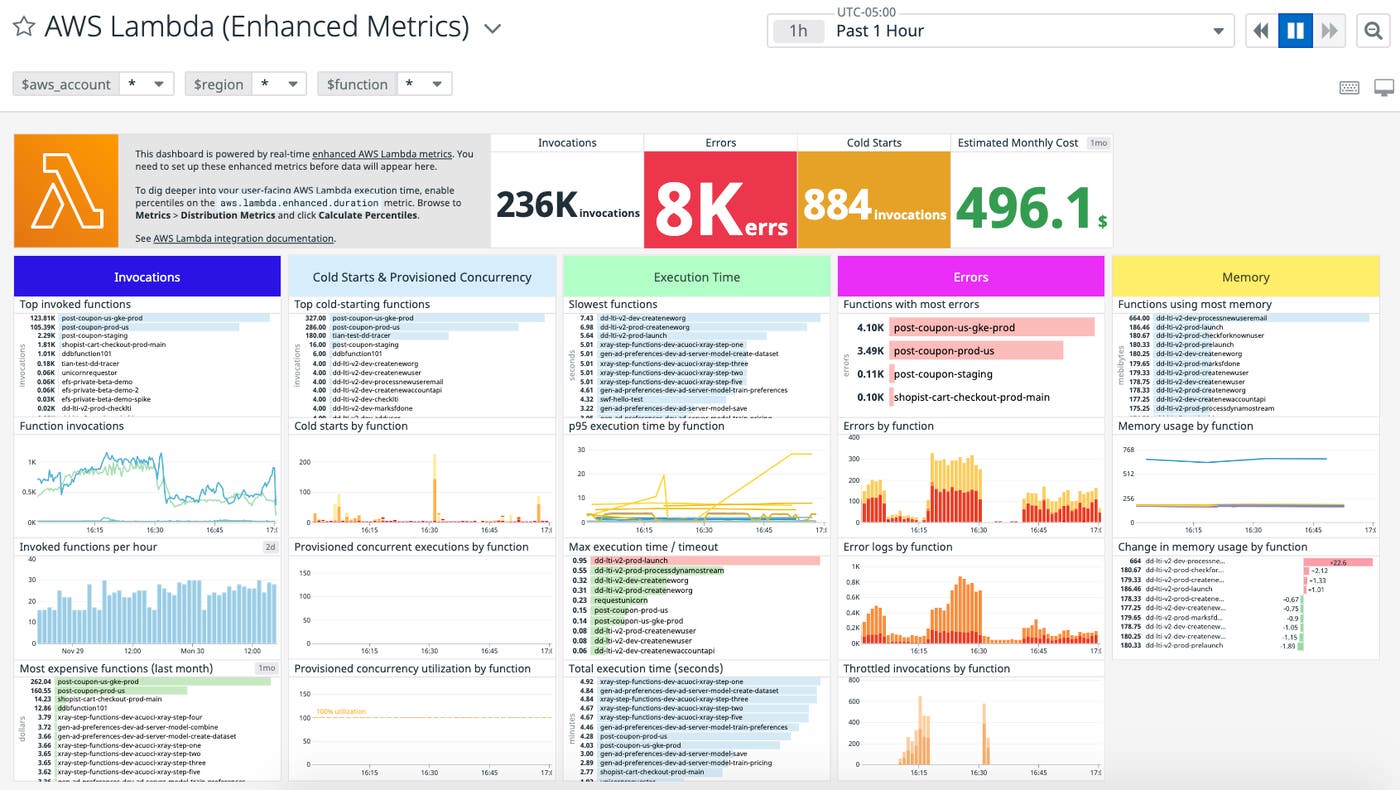 Out-of-the-box aws lambda enhanced metrics dashboard Out-of-the-box aws lambda enhanced metrics dashboard