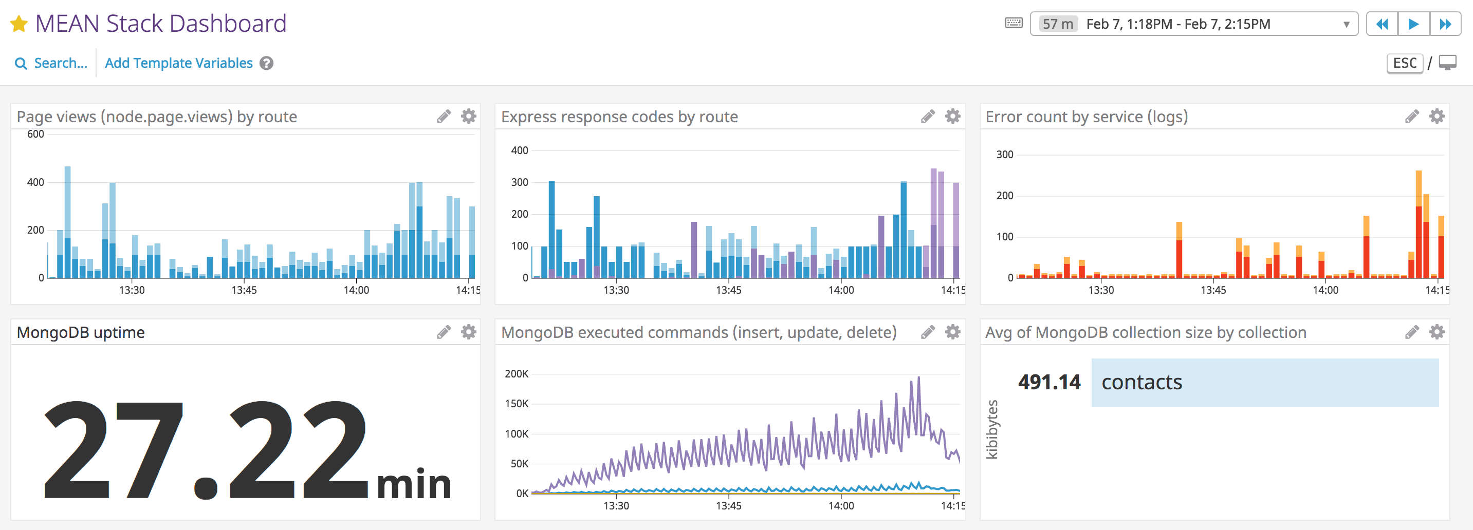 Custom dashboard for a Mean stack application