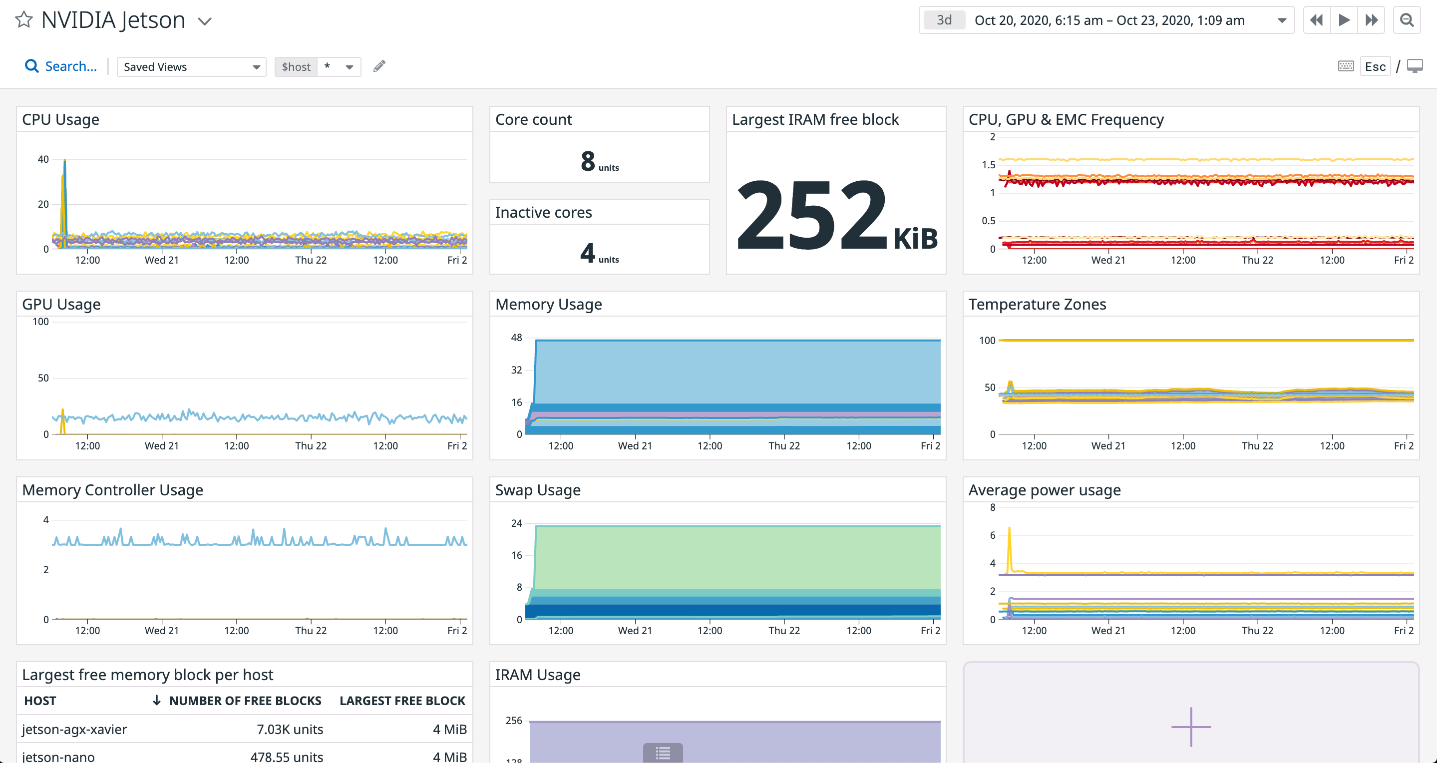 Visualize NVIDIA Jetson metrics with a built-in dashboard