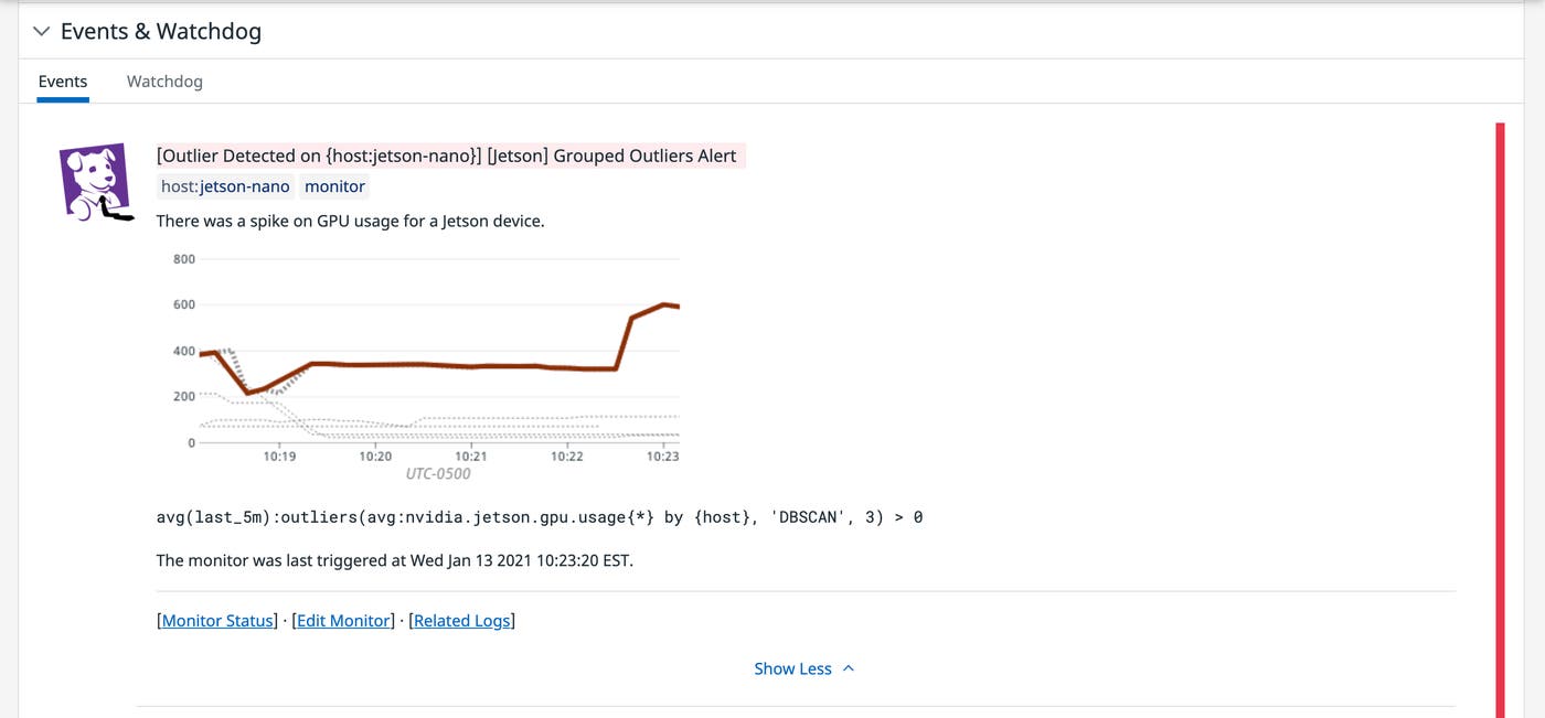 NVIDIA Jetson outlier alert NVIDIA Jetson outlier alert