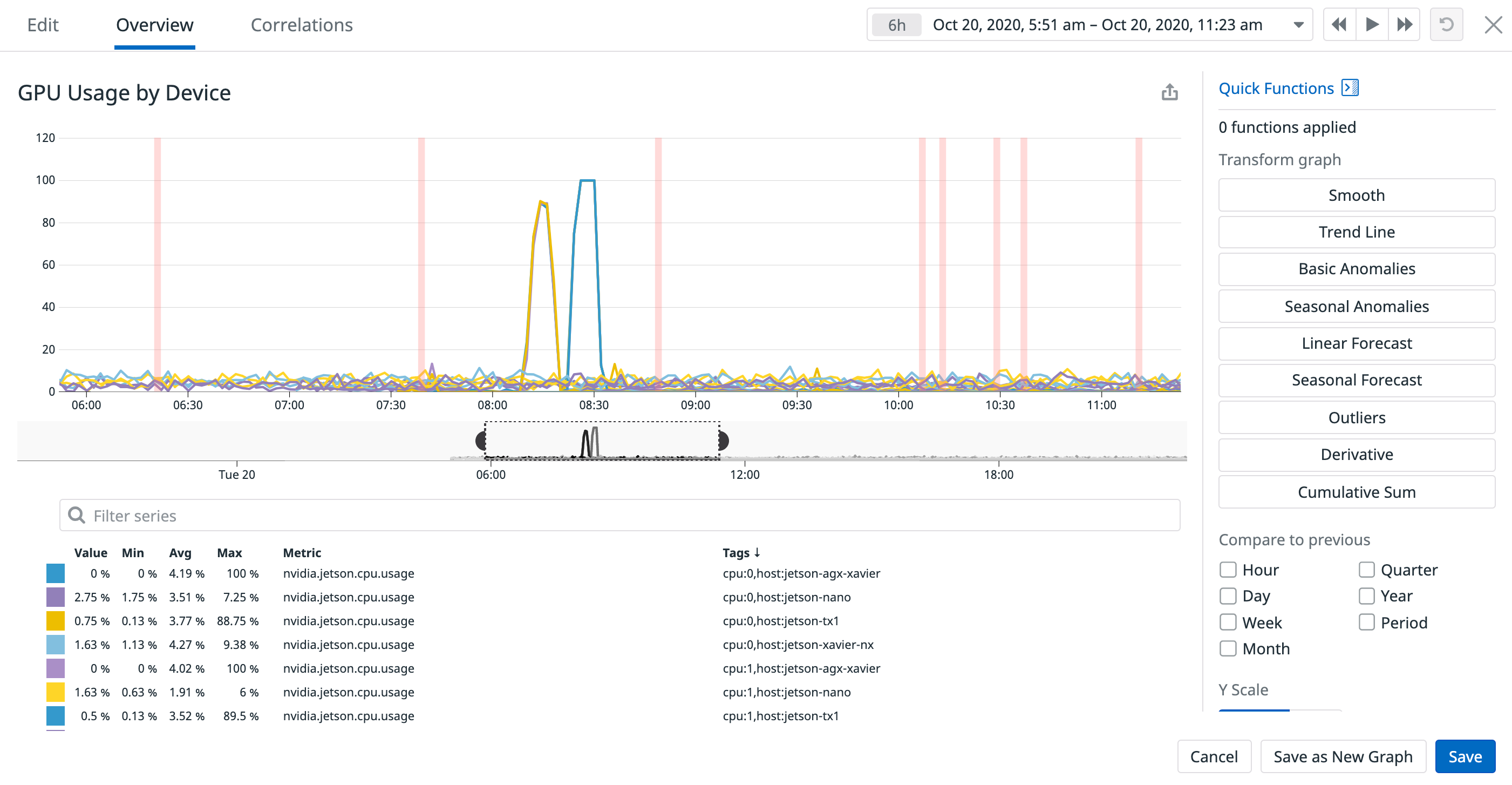 Overlay events with NVIDIA Jetson metrics