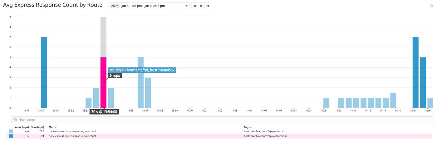 Create a custom graph for your Express metrics Create a custom graph for your Express metrics