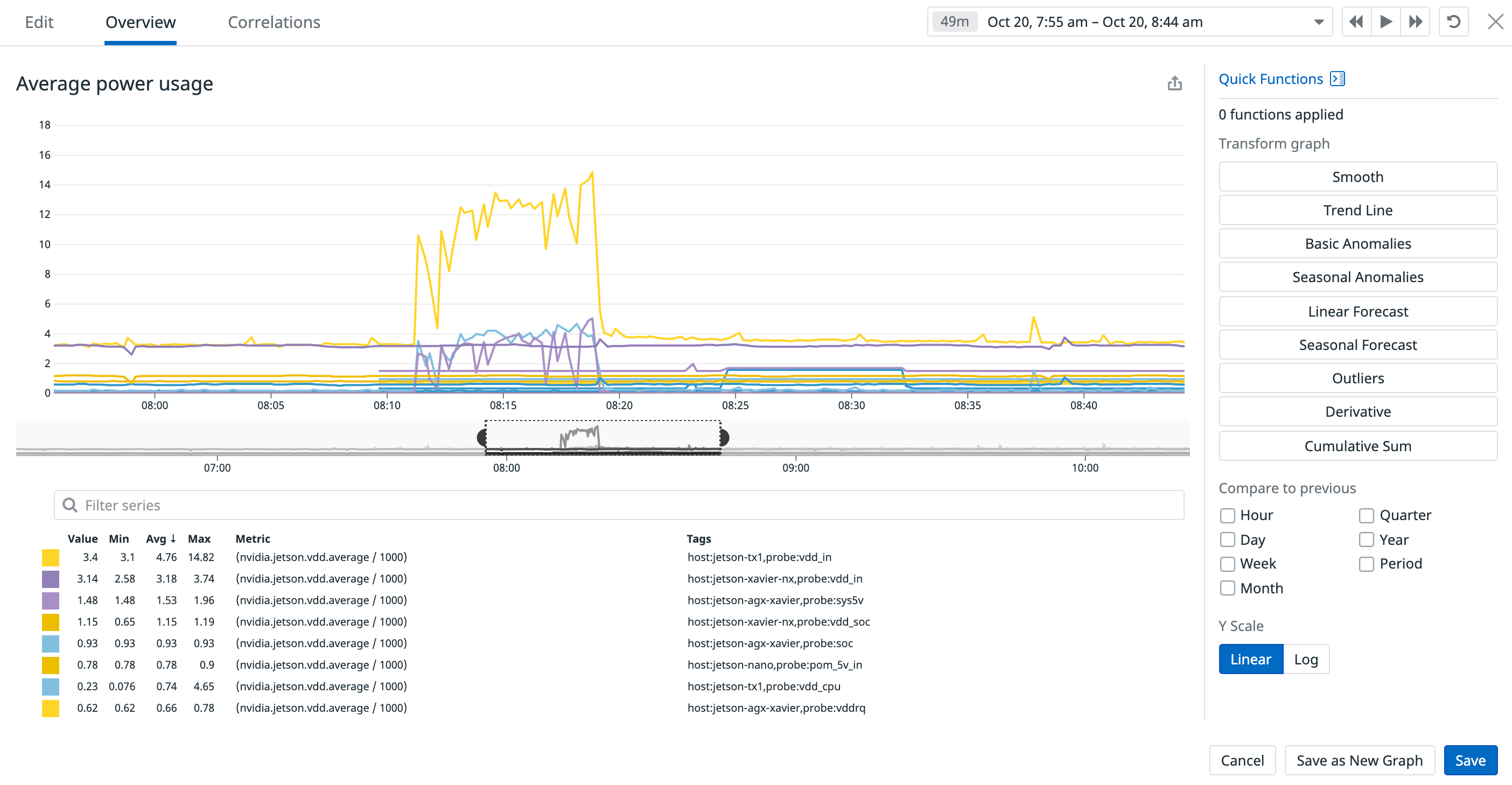 Power usage by NVIDIA Jetson device