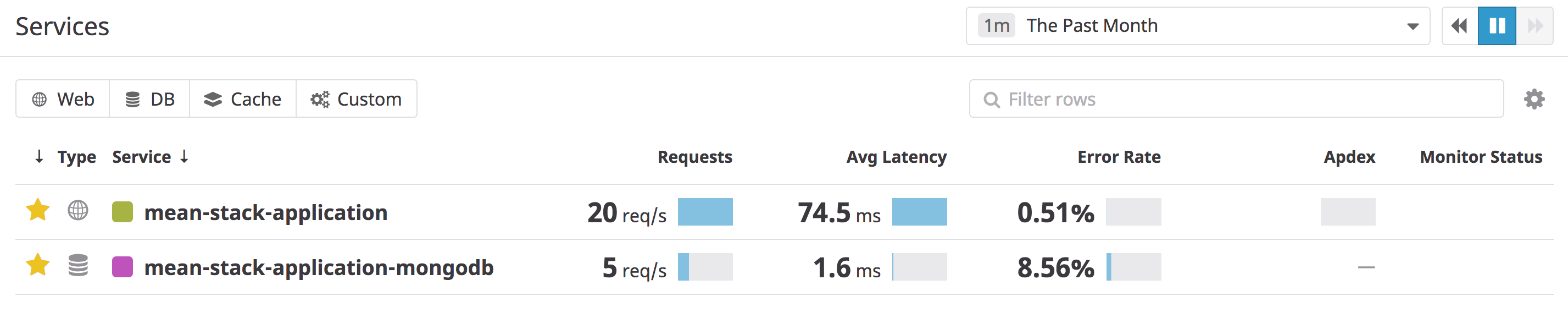 APM service list for a Mean stack application