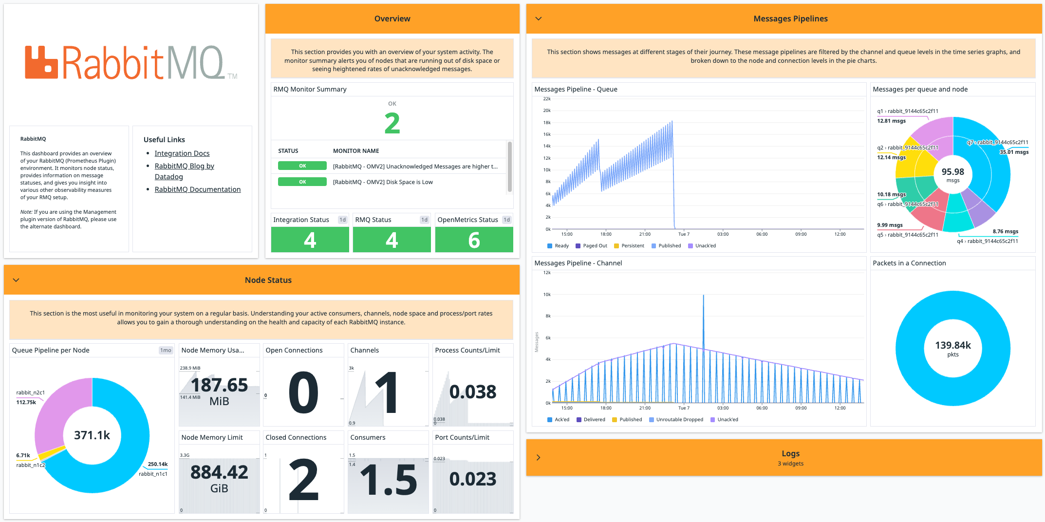 RabbitMQ Performance - Out-of-the-box screenboard for the RabbitMQ Prometheus plugin.