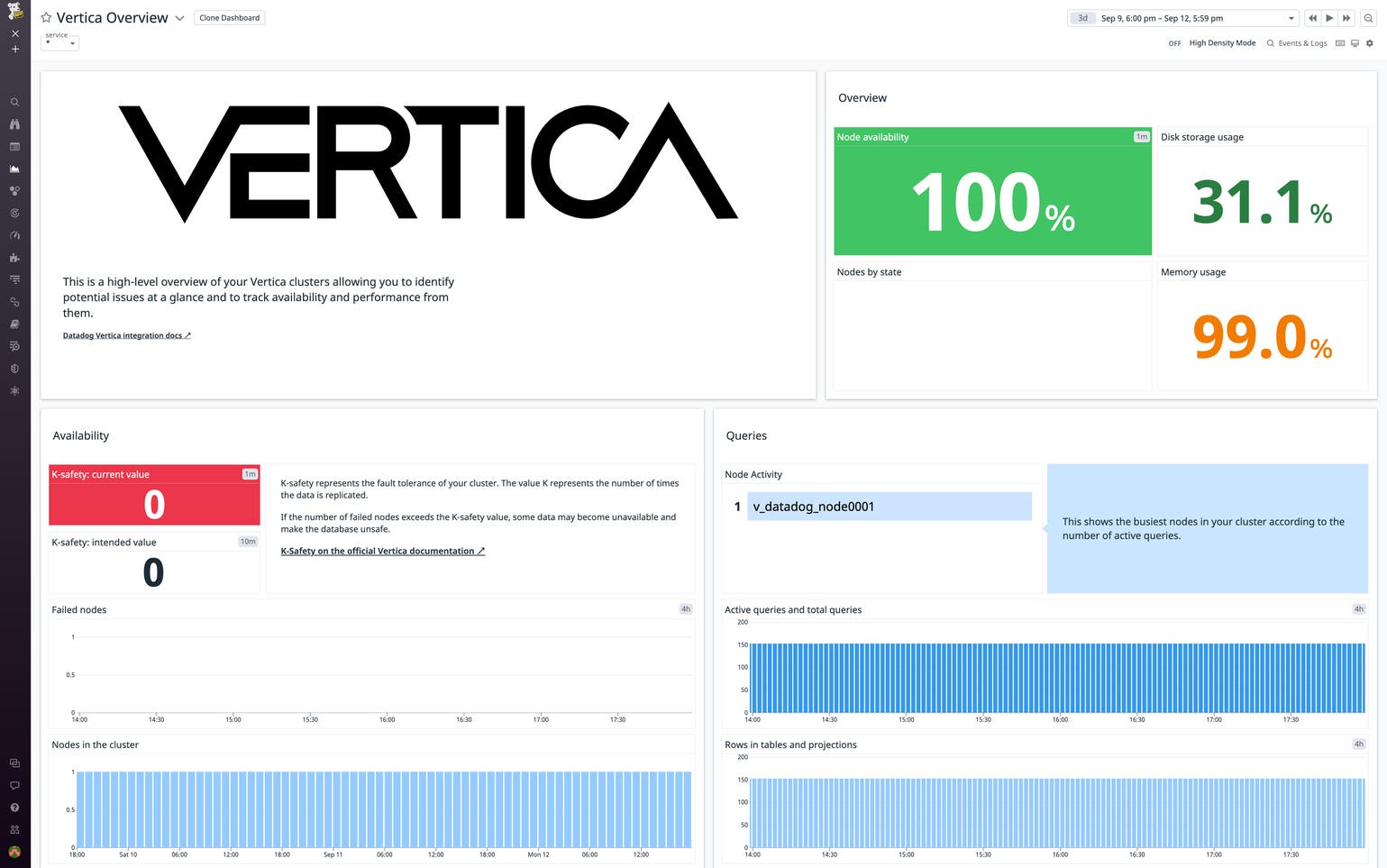Monitor Vertica analytics platform with Datadog | Datadog