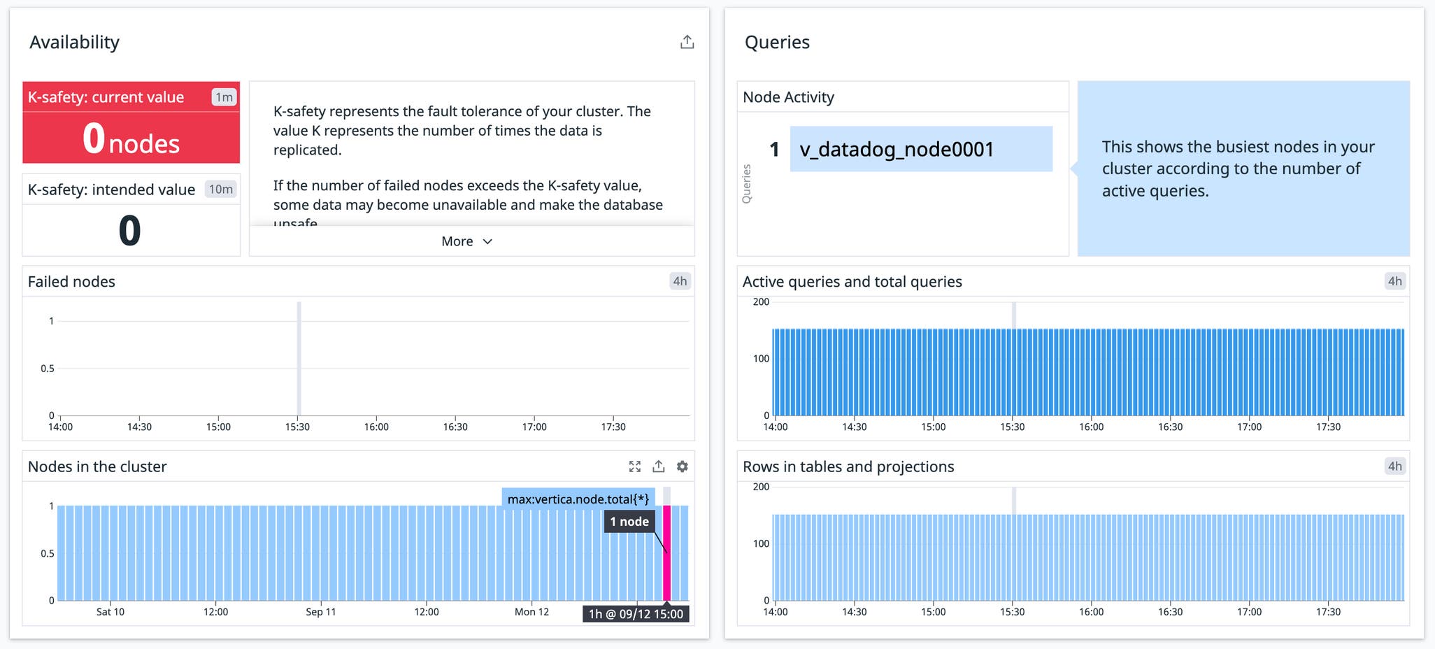 Monitor Vertica analytics platform with Datadog | Datadog