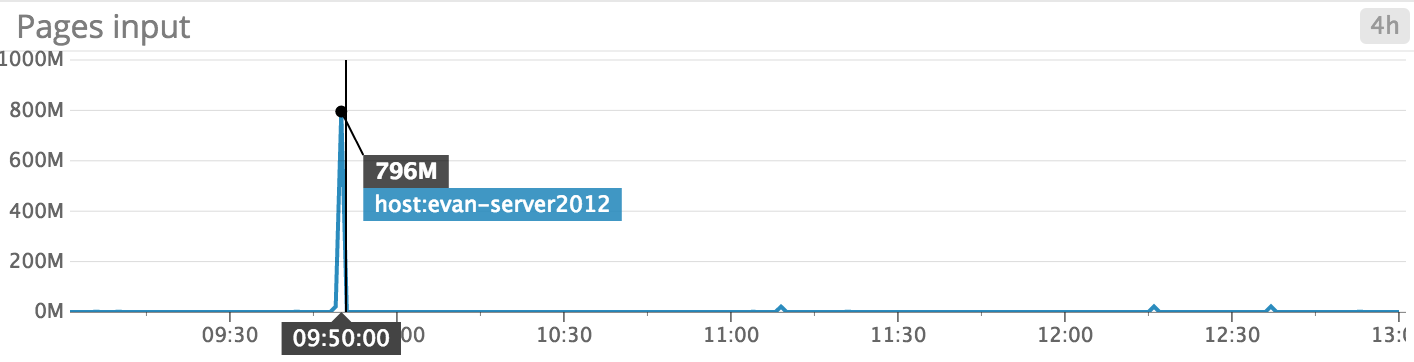 Windows Server 2012 monitoring - Page reads and pages input