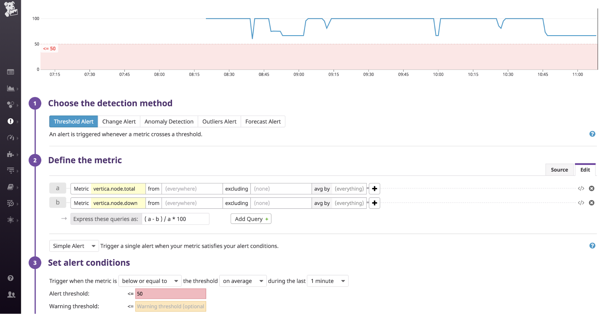 A Datadog page showing an alert definition that uses the number of available nodes divided by the total number of nodes as the metric to alert on, with an alert threshold of fifty percent.