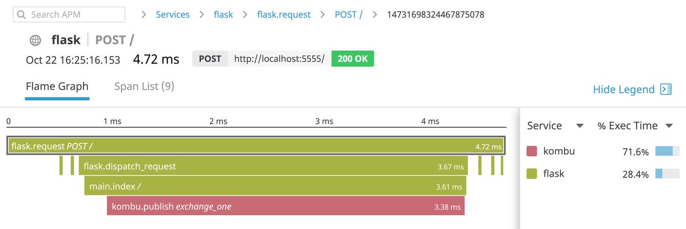 Use Datadog's flame graphs to understand your RabbitMQ performance in context with your application. Use Datadog's flame graphs to understand your RabbitMQ performance in context with your application.