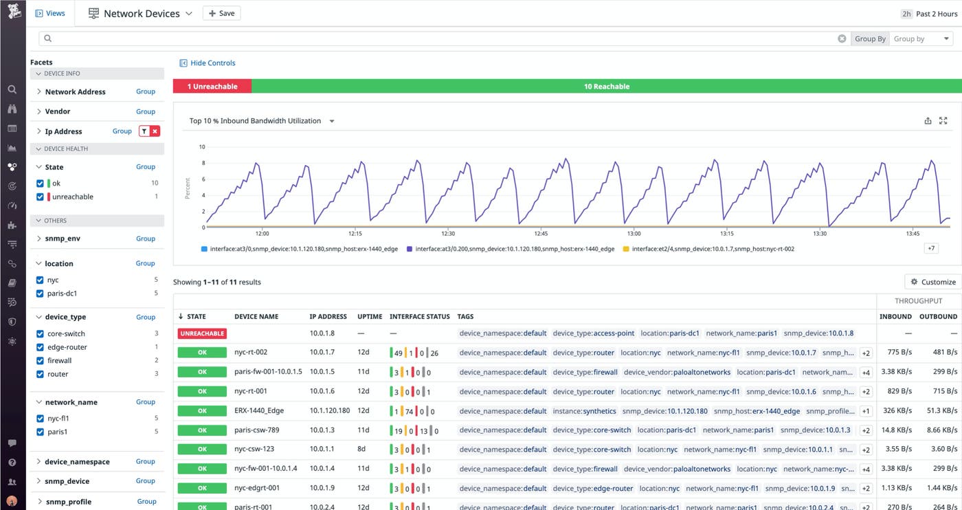 Monitor key health and performance metrics from every layer of your network hardware in a device-oriented view. Monitor key health and performance metrics from every layer of your network hardware in a device-oriented view.