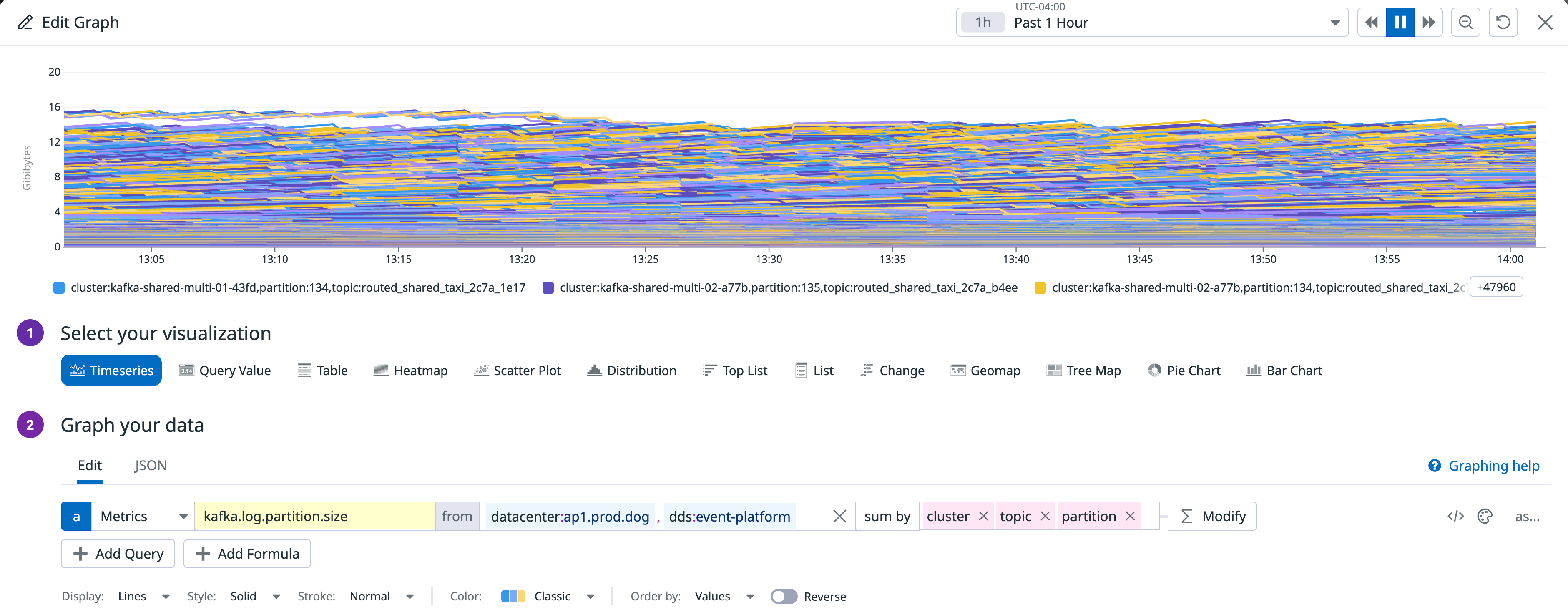A graph showing many different timeseries.