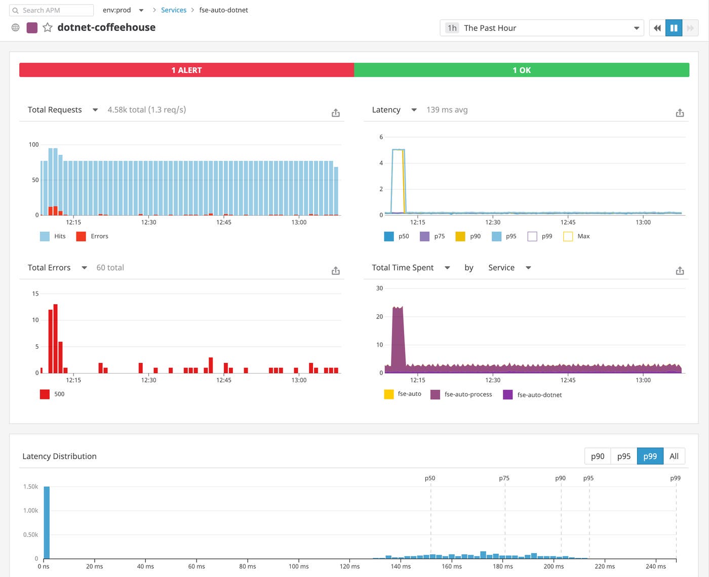 .NET monitoring in Datadog APM dashboard .NET monitoring in Datadog APM dashboard