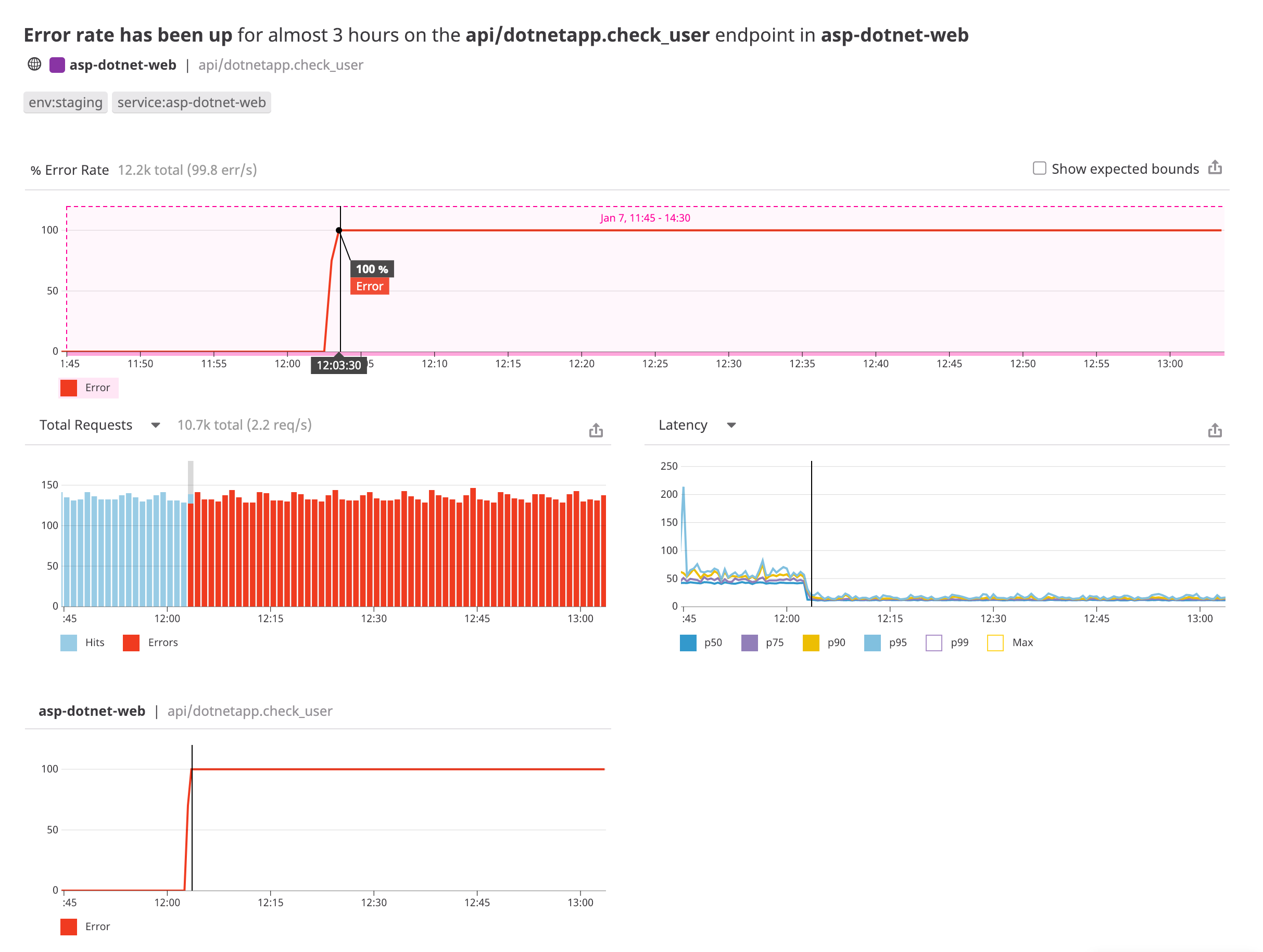 .NET monitoring in Datadog Watchdog APM and distributed tracing