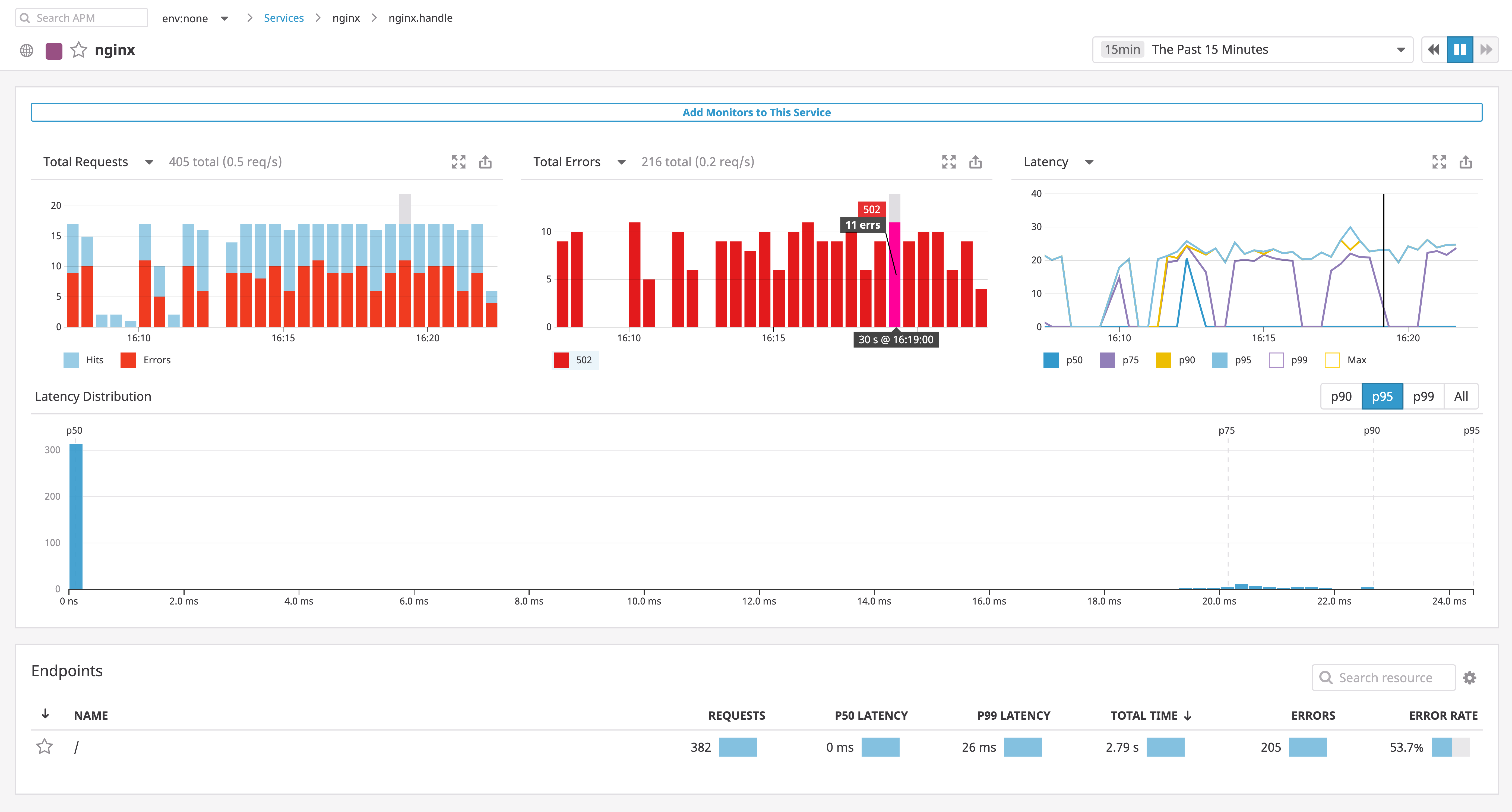 A view of an NGINX service in Datadog APM includes bar graphs showing the volume of requests and errors, a histogram showing latency distribution, and a line graph showing latency values over time.
