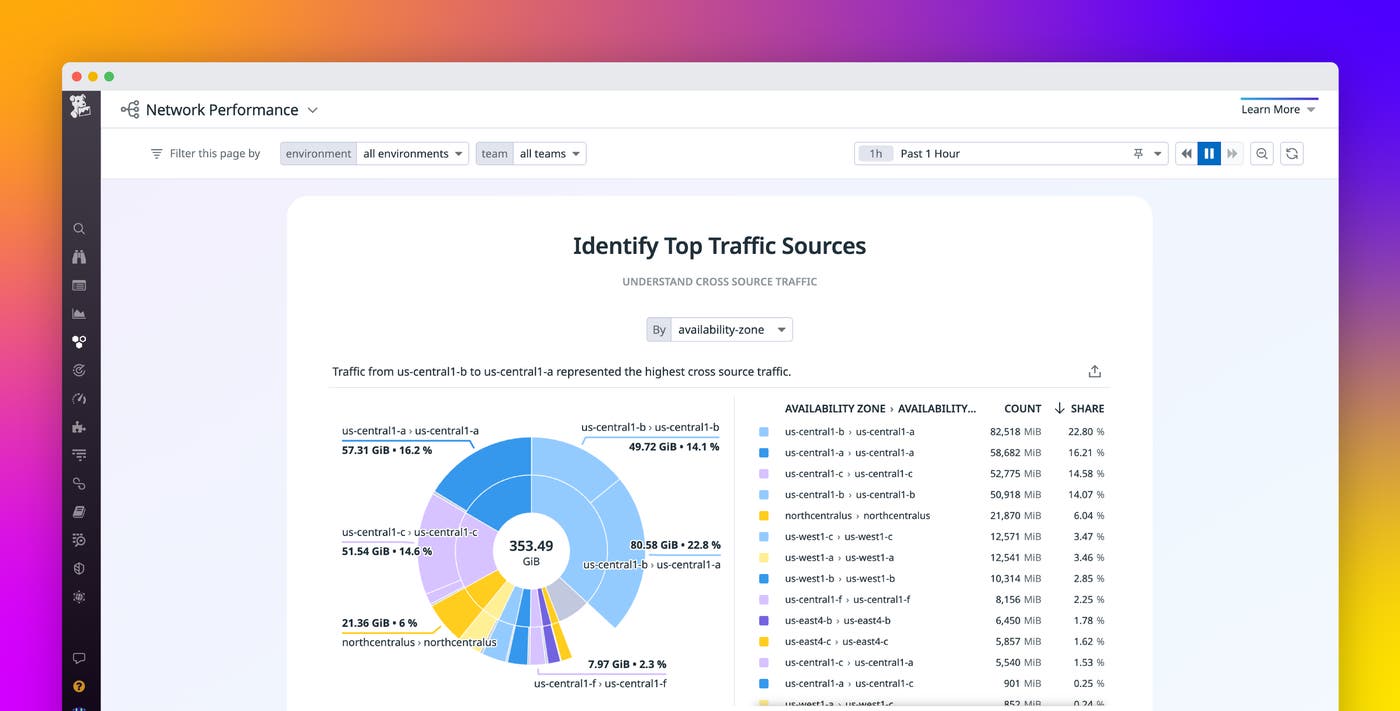 Quickstart network investigations with NPM's story-centric UX Quickstart network investigations with NPM's story-centric UX