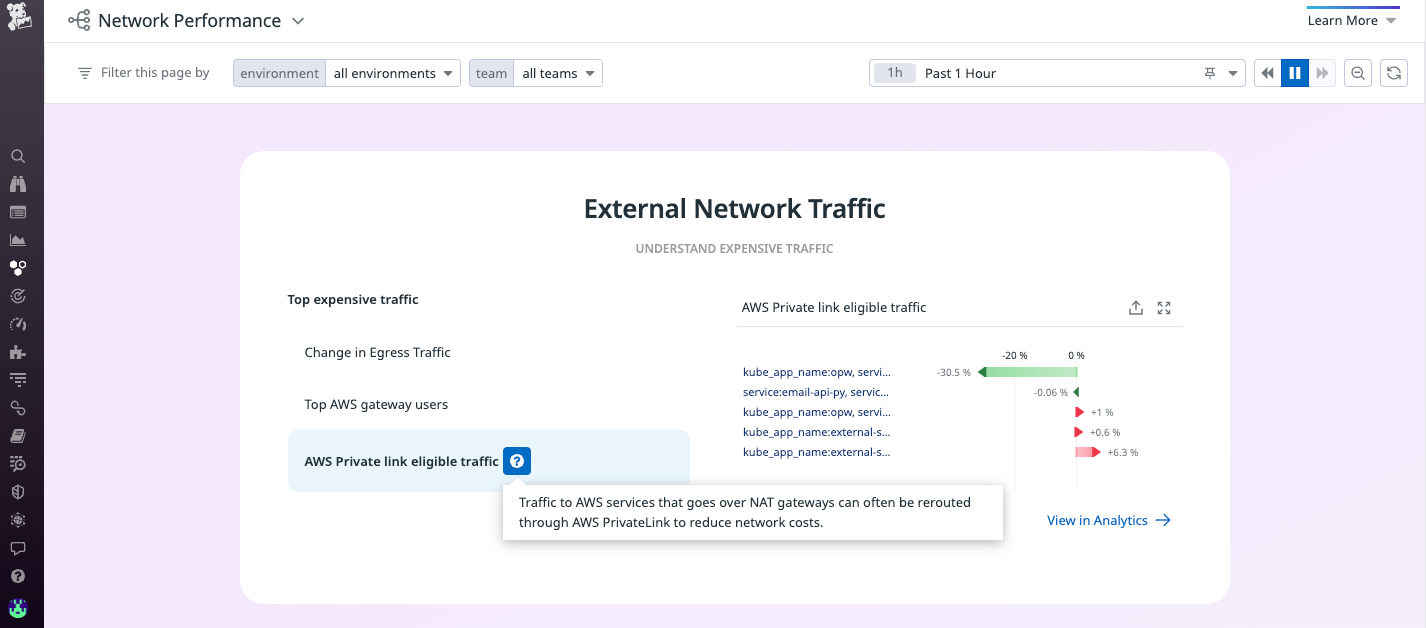 ext_traffic