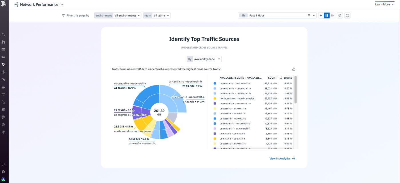 identify_top_traffic identify_top_traffic