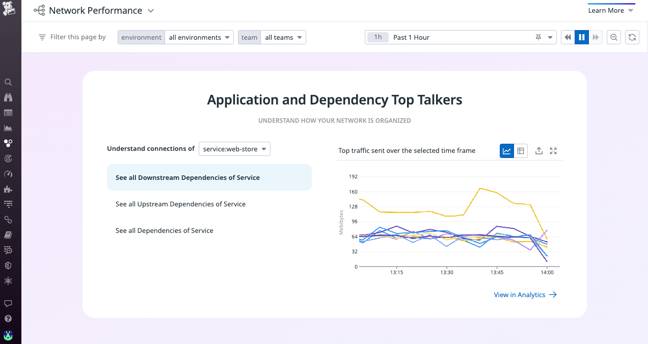 top_talkers