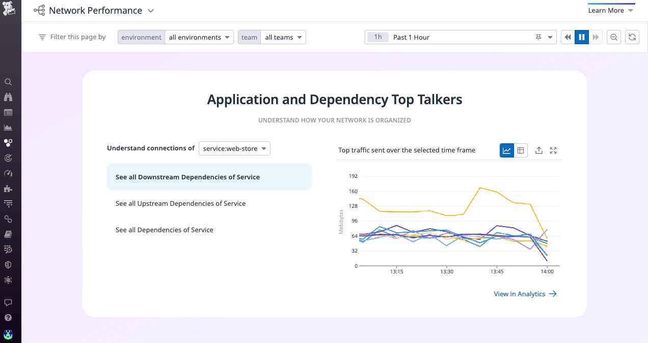 top_talkers top_talkers