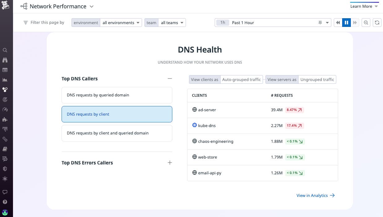dns_health dns_health