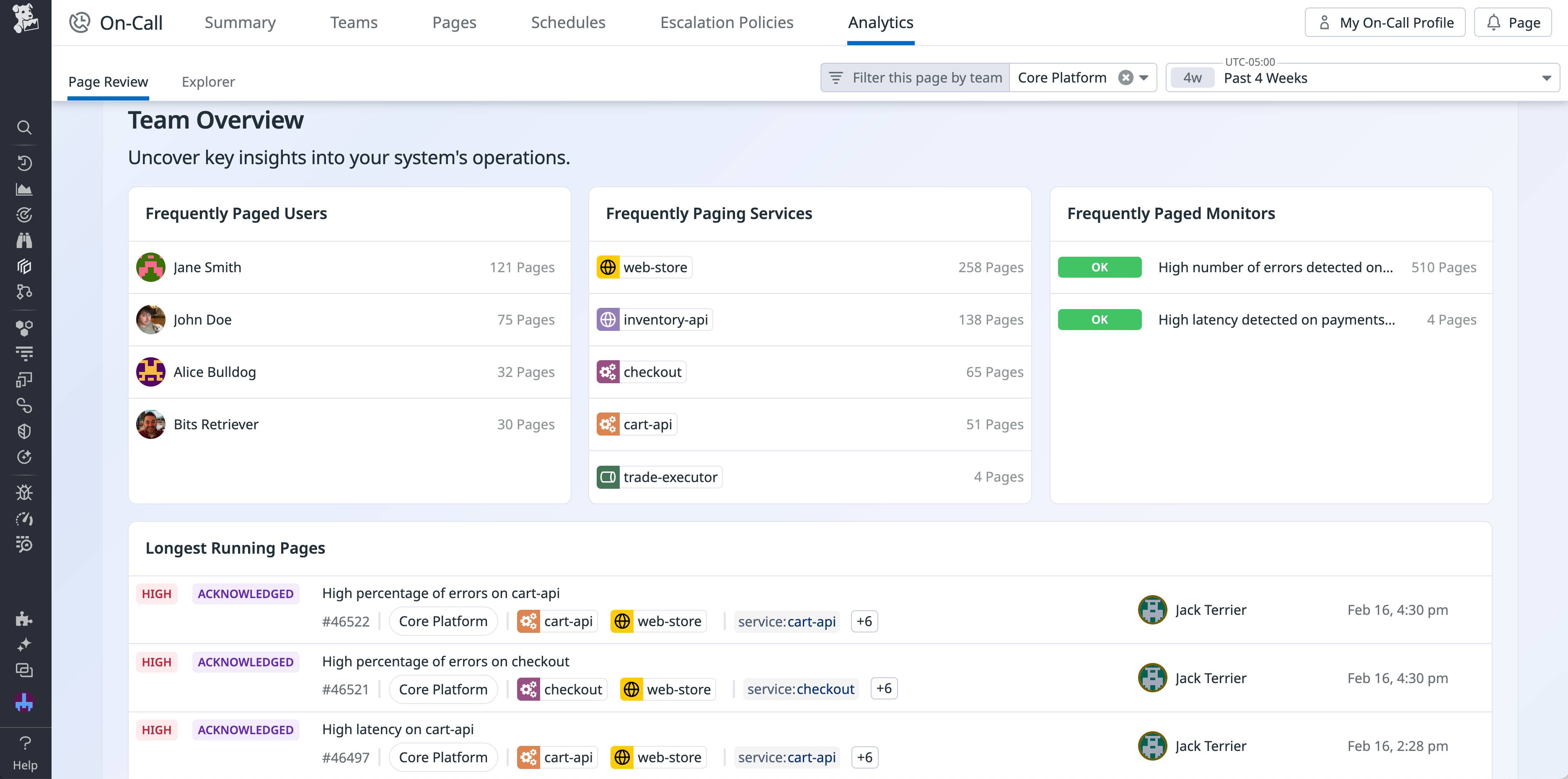 The Analytics page in Datadog On-Call, with statistics such as frequently page monitors, users, and services displayed.