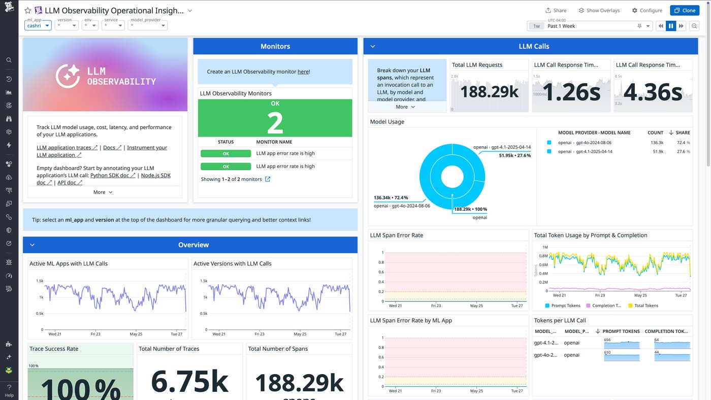 The LLM Observability Operational Insights dashboard. The LLM Observability Operational Insights dashboard.