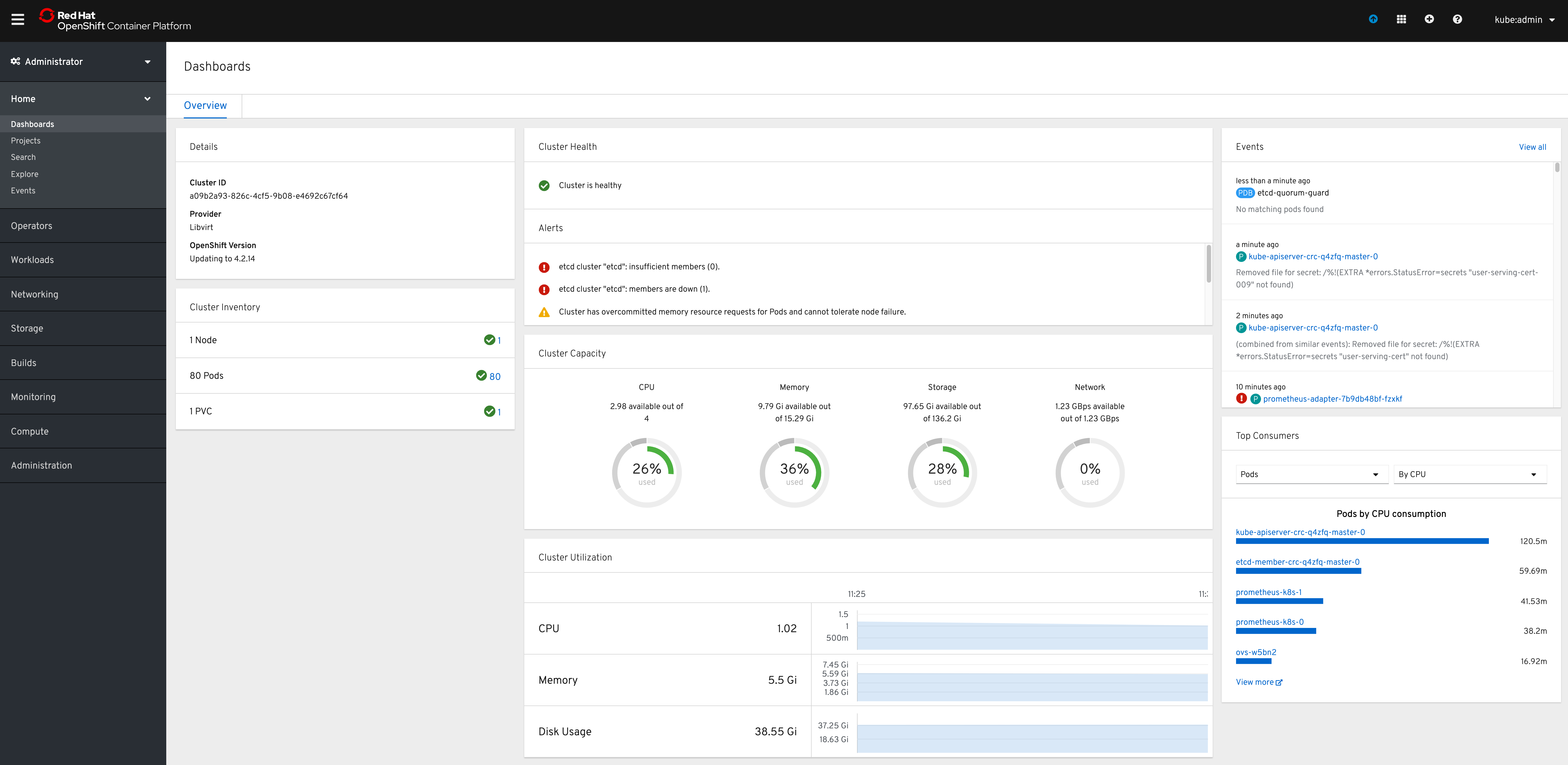 openshift-monitoring-overview