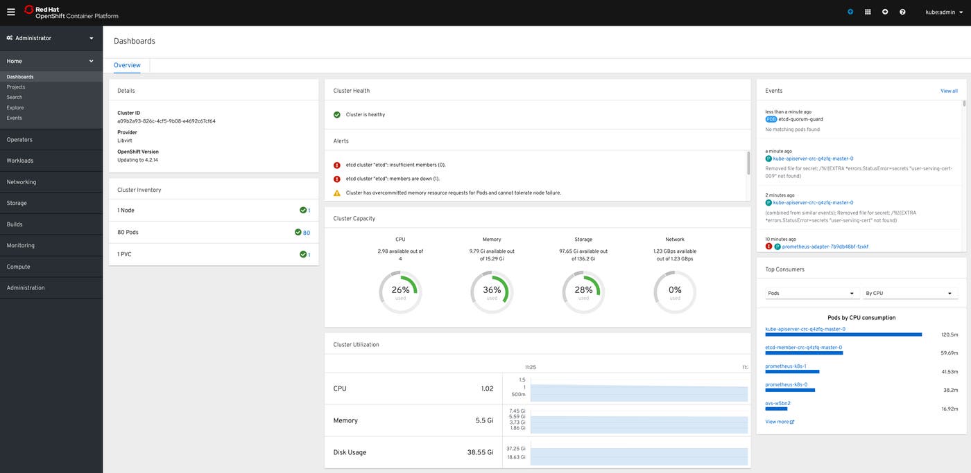 openshift-monitoring-overview openshift-monitoring-overview