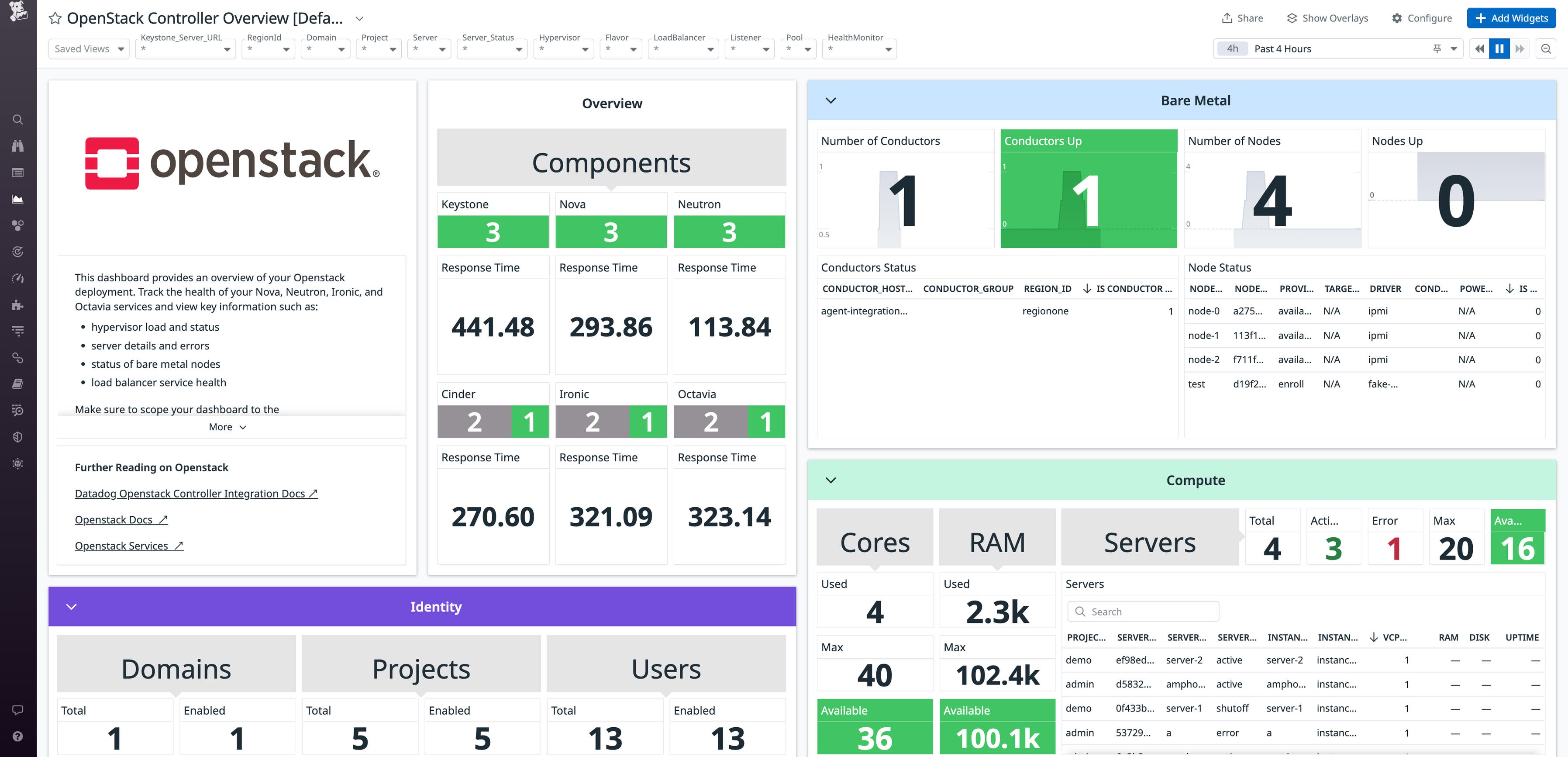 Openstack Dashboard Monitor your OpenStack components with Datadog | Datadog