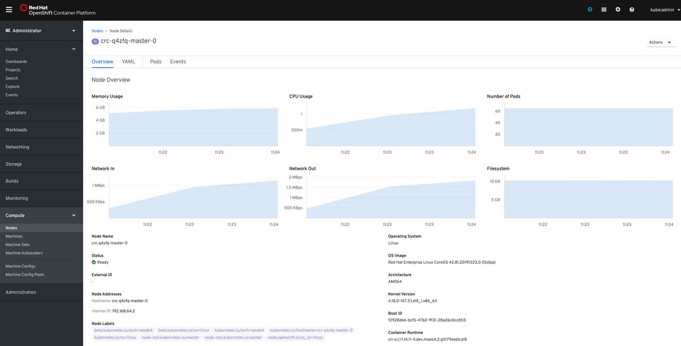 openshift-monitoring-node-details openshift-monitoring-node-details