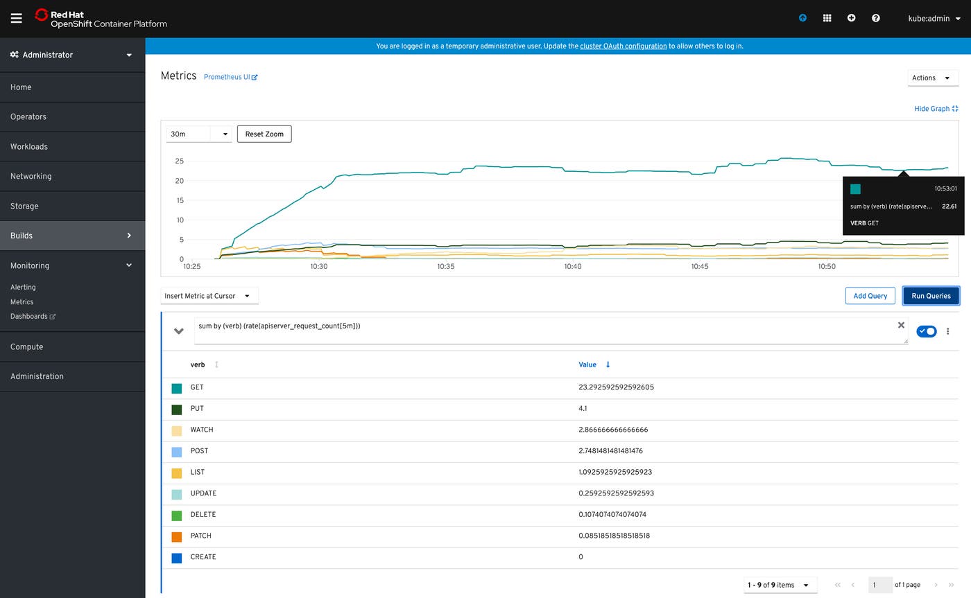openshift-monitoring-prometheus openshift-monitoring-prometheus
