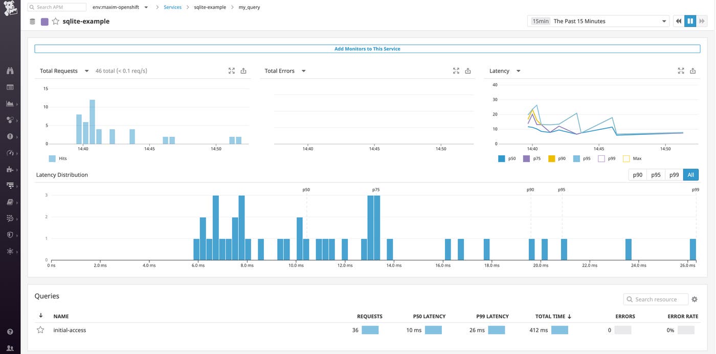 openshift-monitoring-datadog-traces openshift-monitoring-datadog-traces