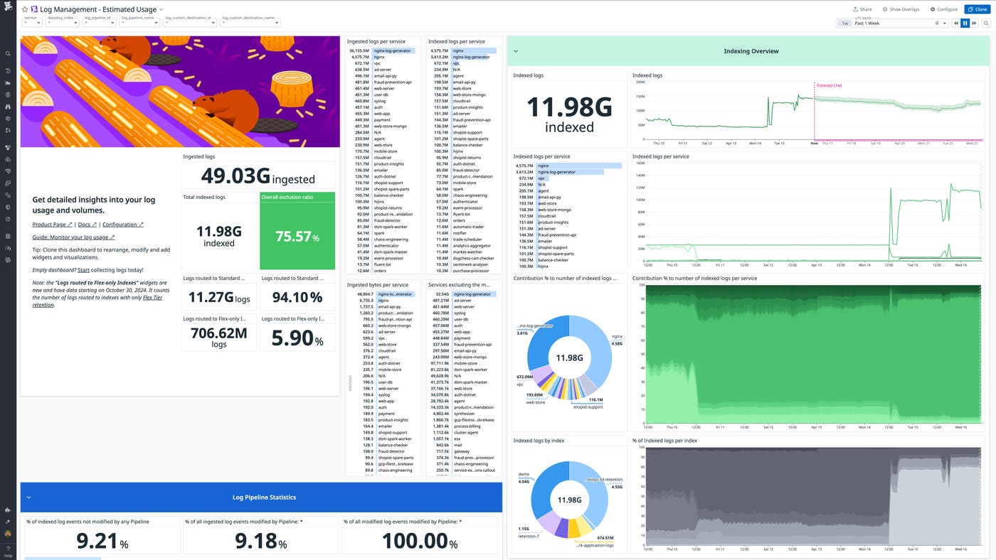 The out-of-the-box estimated usage dashboard for Datadog Log Management. The out-of-the-box estimated usage dashboard for Datadog Log Management.