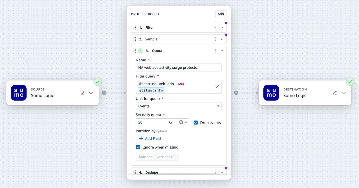 Setting up a rule-based quota with Datadog Observability Pipelines. Setting up a rule-based quota with Datadog Observability Pipelines.