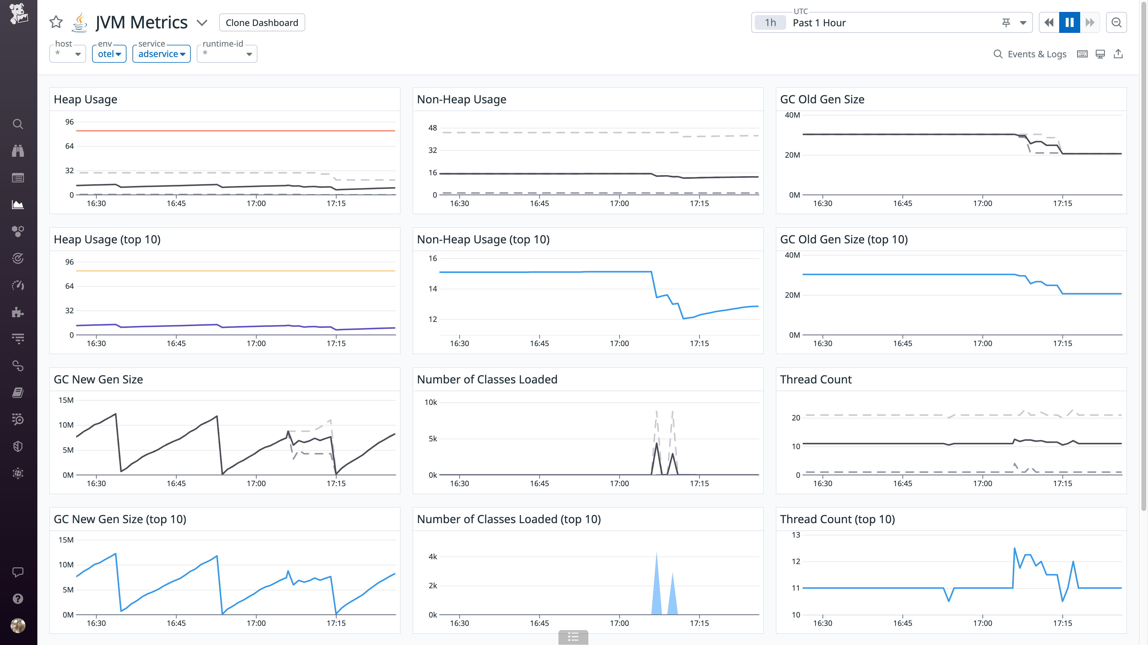 Datadog’s out-of-the-box JVM runtime metrics dashboard.